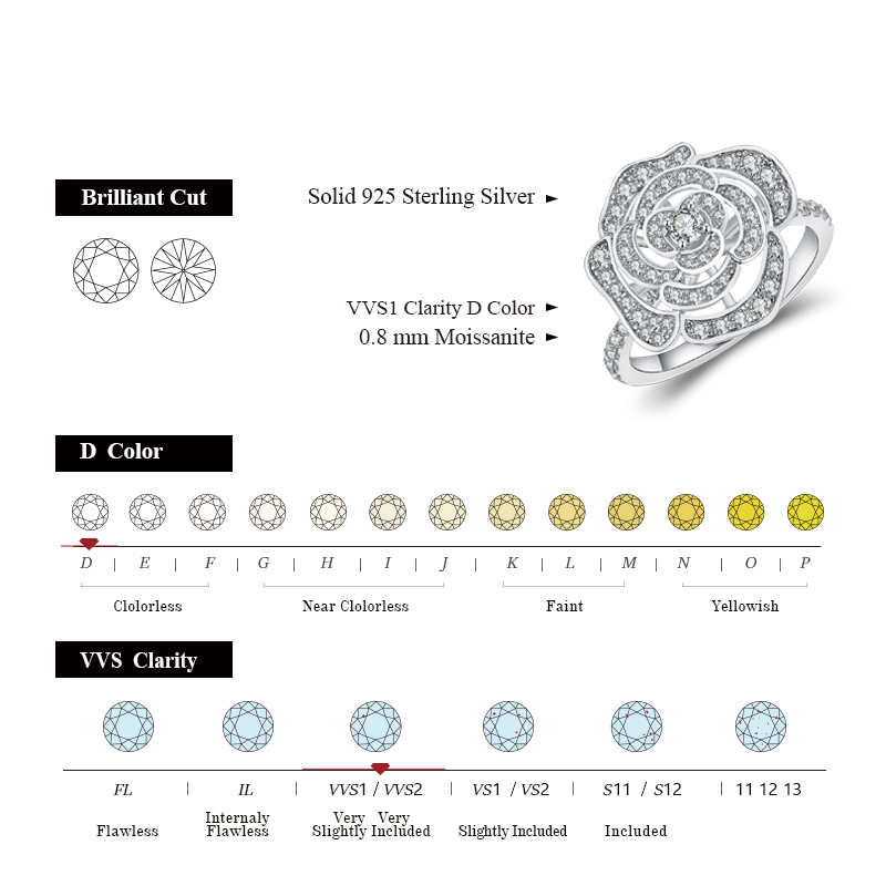 Attagems-여성용 1.5CT 모이사나이트 반지,  - Vs Smartwatch 리뷰 및 가격