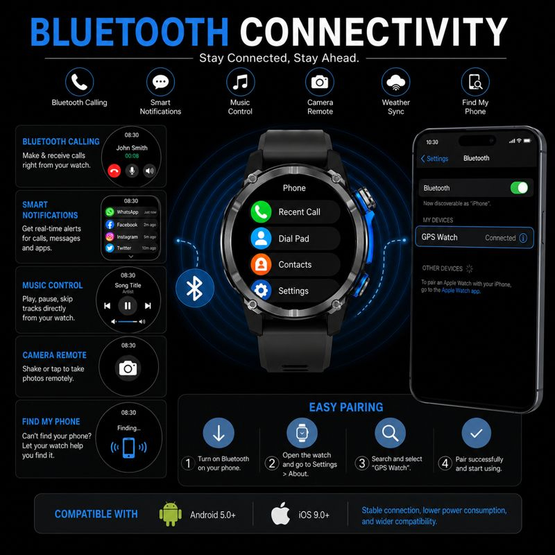 2026 신형 육군 등급 탱크 GPS 오프라인 지도 스 - Smartwatch Army Watches For Men 리뷰 및 가격